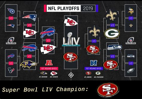 updated nfl playoff bracket 2019.